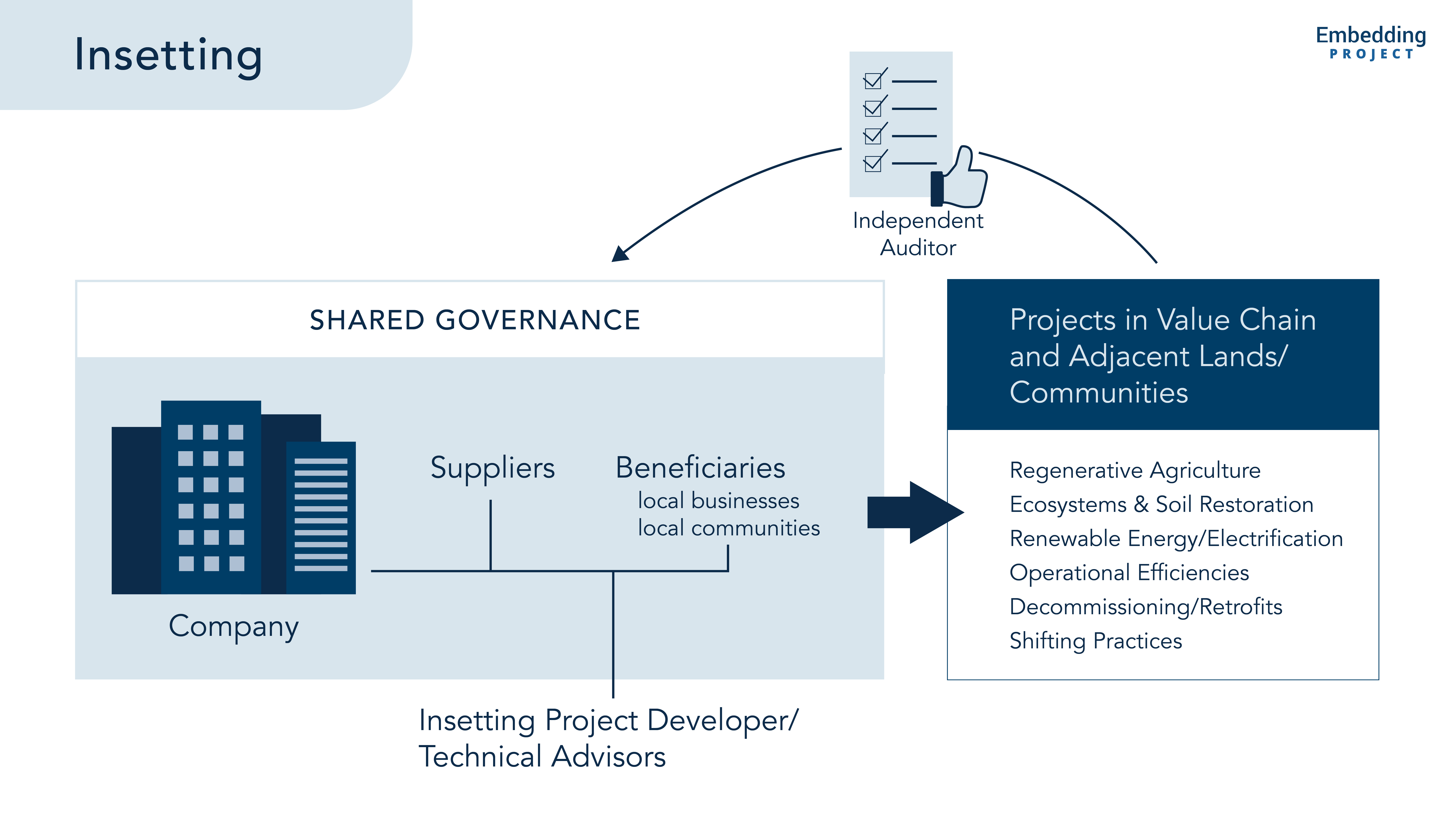 Insetting EP Graphic