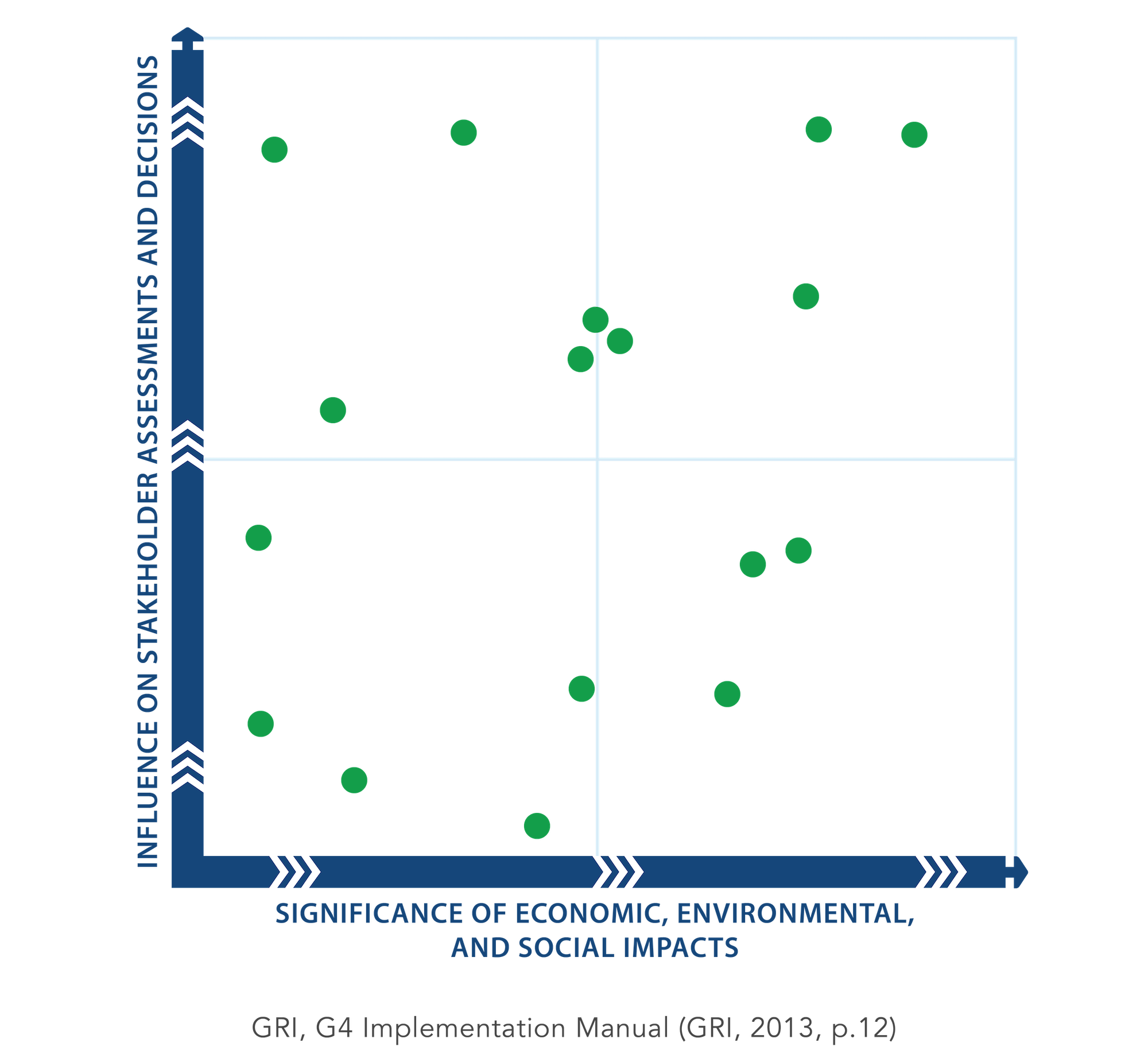 GRI G4 Materiality Matrix